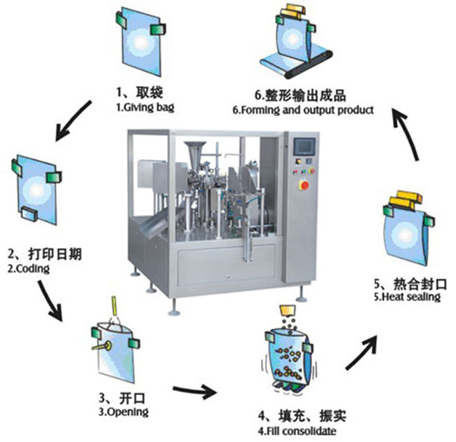 星火多功能給袋式包裝機械設備展示